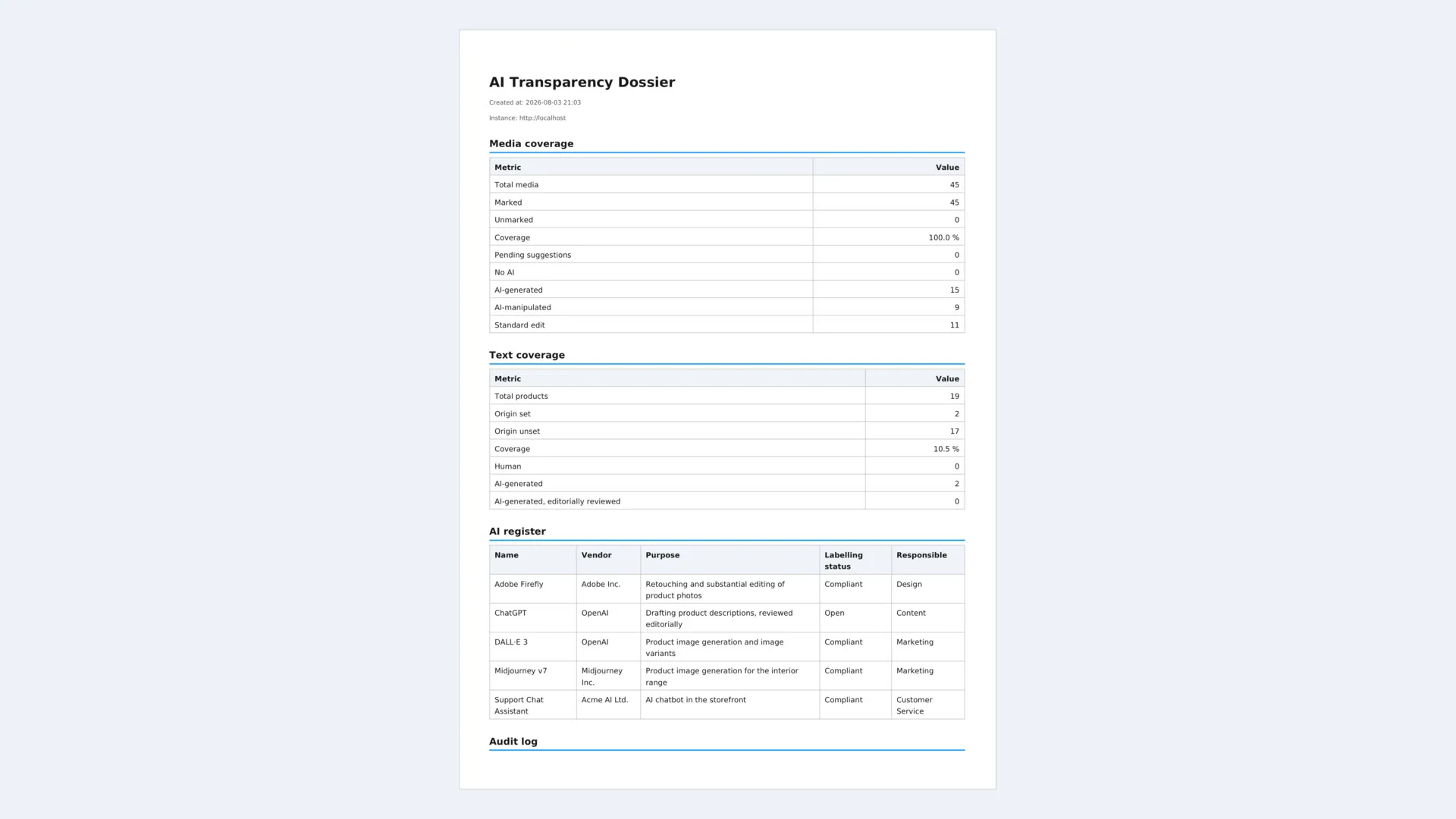 Exportiertes Compliance-Dossier als PDF: Abdeckung, KI-Register, Änderungshistorie und Attestierung.